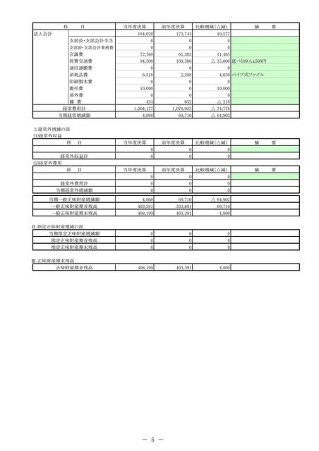 01.H31年度瀬戸支部総会議案書(最終版)_05.jpg