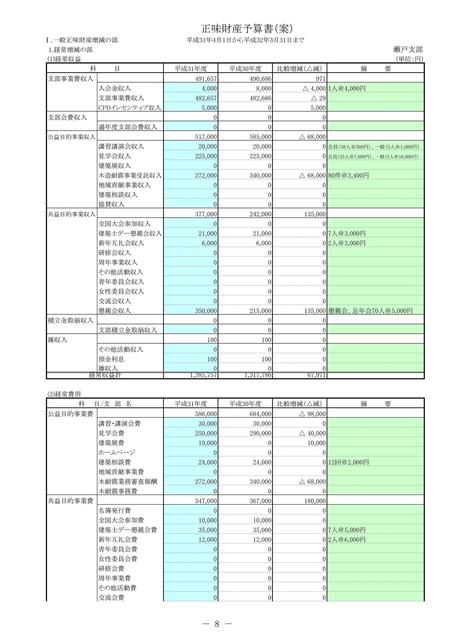 01.H31年度瀬戸支部総会議案書(最終版)_08.jpg