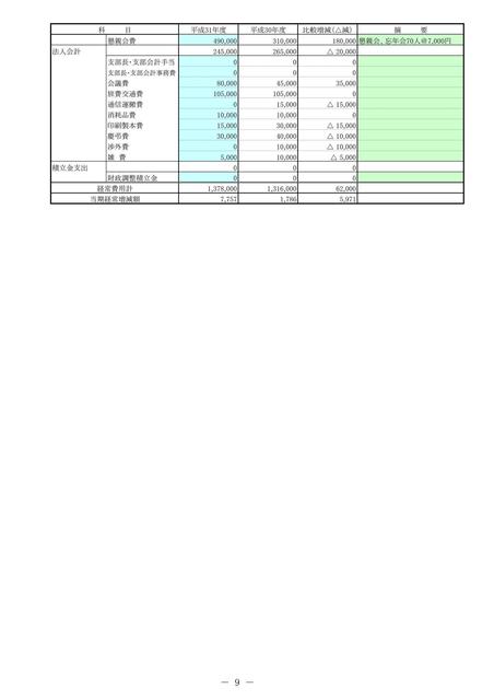 01.H31年度瀬戸支部総会議案書(最終版)_09.jpg
